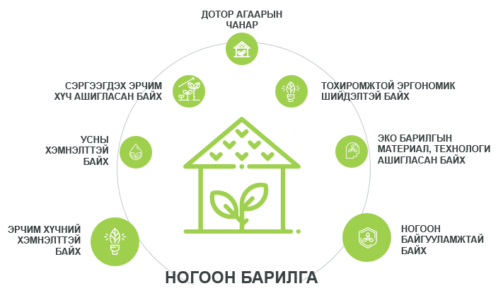 НОГООН БАРИЛГА ГЭЖ ЮУ ВЭ?